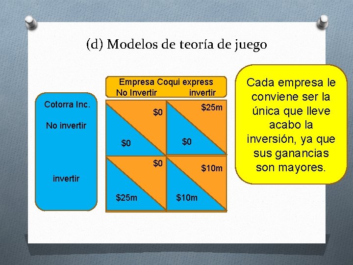 (d) Modelos de teoría de juego Empresa Coqui express No Invertir invertir Cotorra Inc.