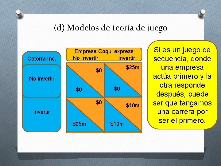 (d) Modelos de teoría de juego Cotorra Inc. Empresa Coqui express No Invertir invertir