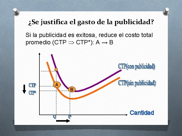 ¿Se justifica el gasto de la publicidad? Si la publicidad es exitosa, reduce el