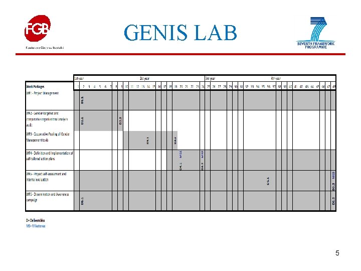 GENIS LAB 5 