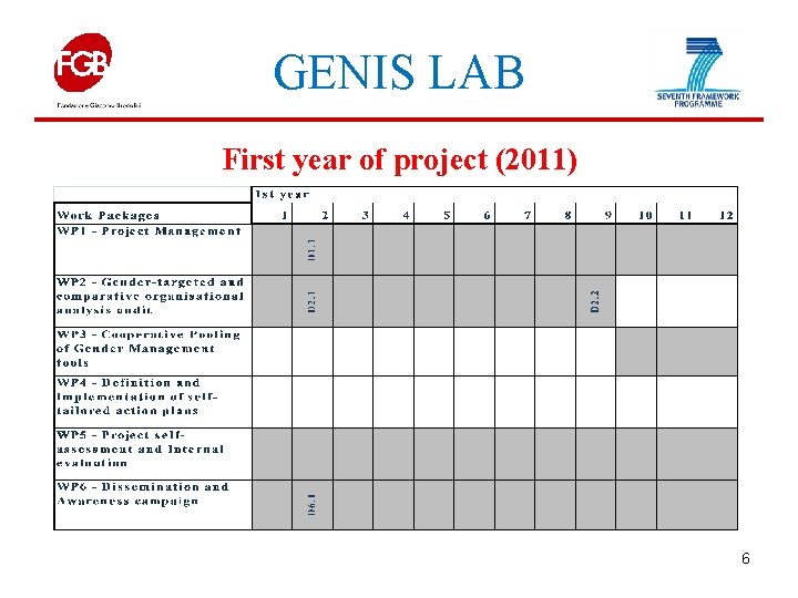GENIS LAB First year of project (2011) 6 