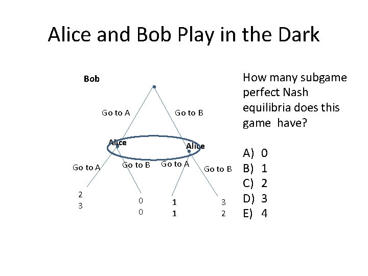 Alice and Bob Play in the Dark How many subgame perfect Nash equilibria does