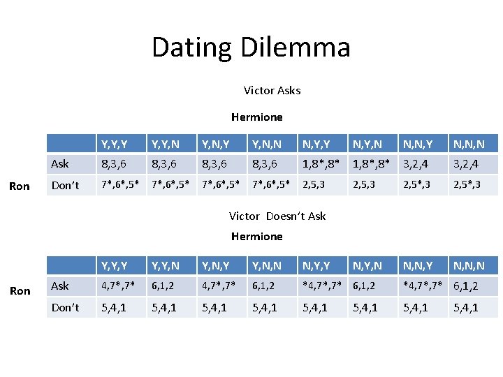 Dating Dilemma Victor Asks Hermione Ron Y, Y, Y, N, Y Y, N, N