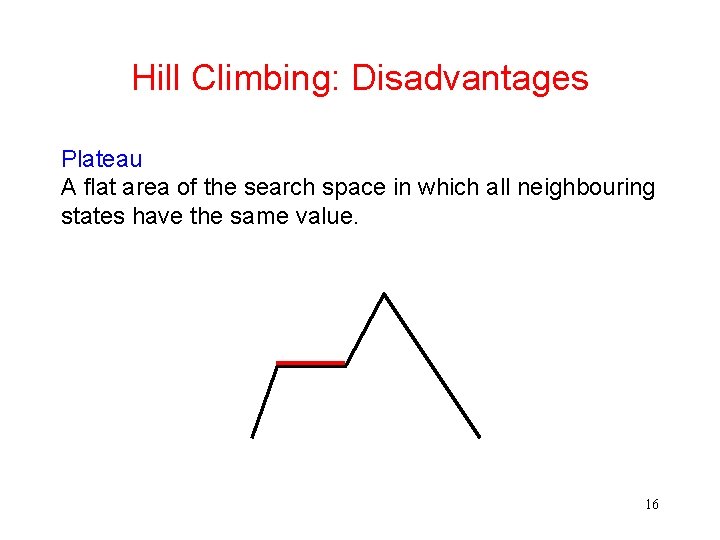 Hill Climbing: Disadvantages Plateau A flat area of the search space in which all
