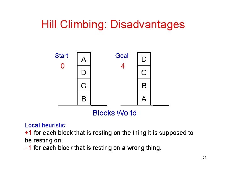 Hill Climbing: Disadvantages Start 0 A D Goal 4 D C C B B