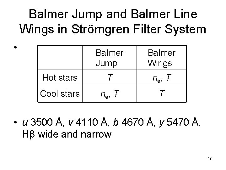 Balmer Jump and Balmer Line Wings in Strömgren Filter System • Balmer Jump Balmer