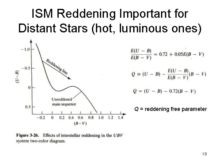 ISM Reddening Important for Distant Stars (hot, luminous ones) Q = reddening free parameter