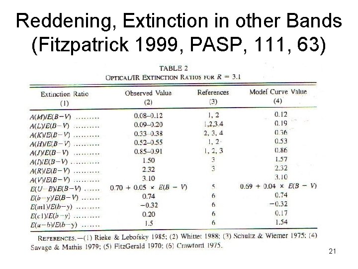 Reddening, Extinction in other Bands (Fitzpatrick 1999, PASP, 111, 63) 21 