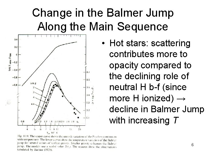 Change in the Balmer Jump Along the Main Sequence • Hot stars: scattering contributes