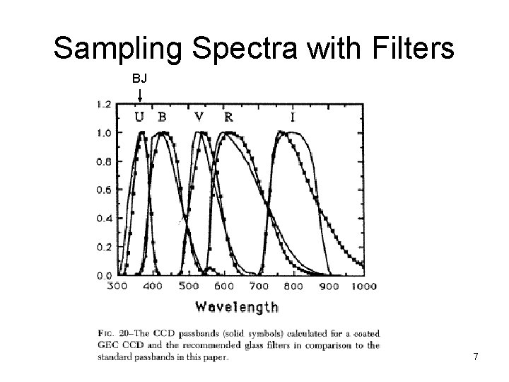 Sampling Spectra with Filters BJ 7 