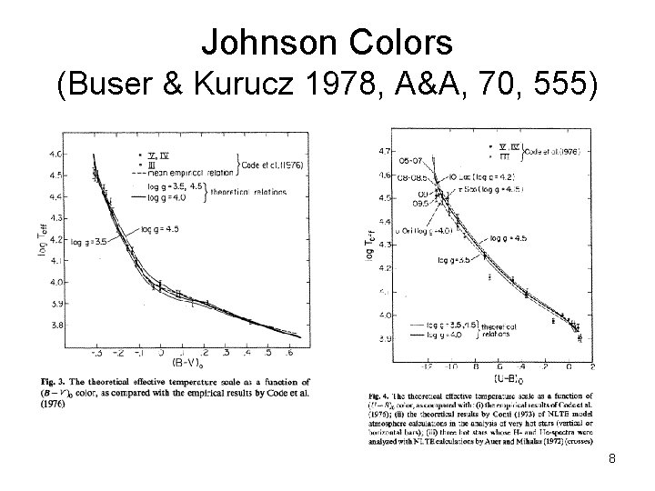 Johnson Colors (Buser & Kurucz 1978, A&A, 70, 555) 8 