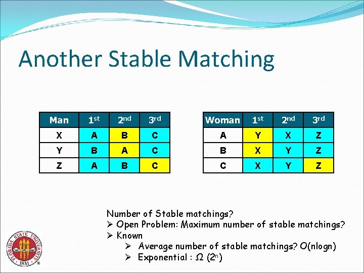 Another Stable Matching Man 1 st 2 nd 3 rd Woman 1 st 2