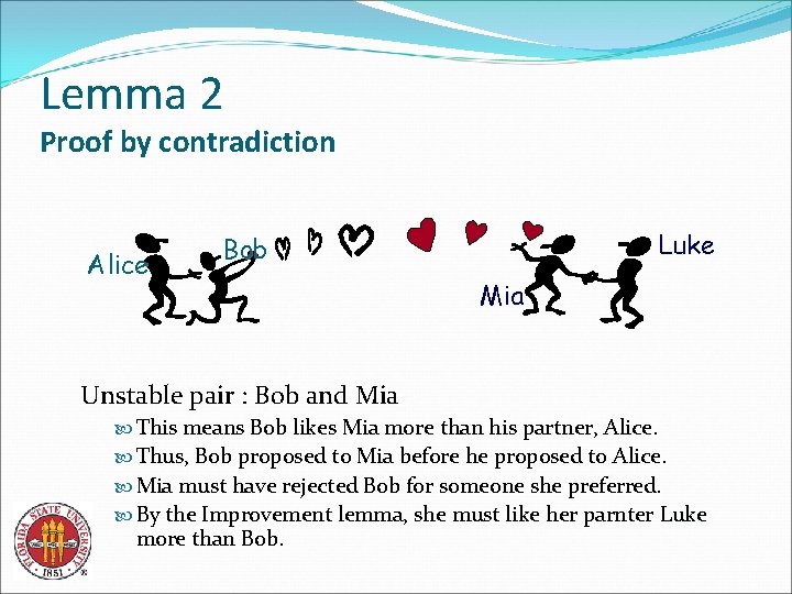 Lemma 2 Proof by contradiction Alice Luke Bob Mia Unstable pair : Bob and