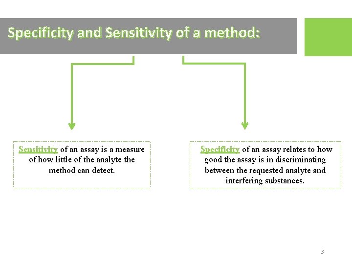 Specificity and Sensitivity of a method: Sensitivity of an assay is a measure of