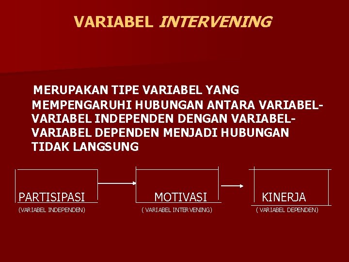 VARIABEL INTERVENING MERUPAKAN TIPE VARIABEL YANG MEMPENGARUHI HUBUNGAN ANTARA VARIABEL INDEPENDEN DENGAN VARIABEL DEPENDEN