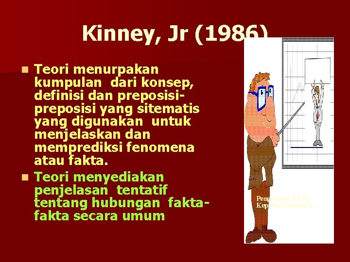 Kinney, Jr (1986) Teori menurpakan kumpulan dari konsep, definisi dan preposisi yang sitematis yang