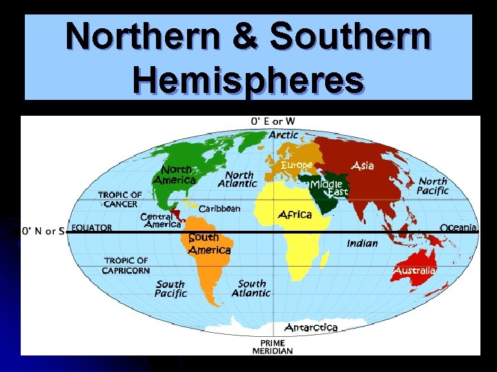 Northern & Southern Hemispheres 