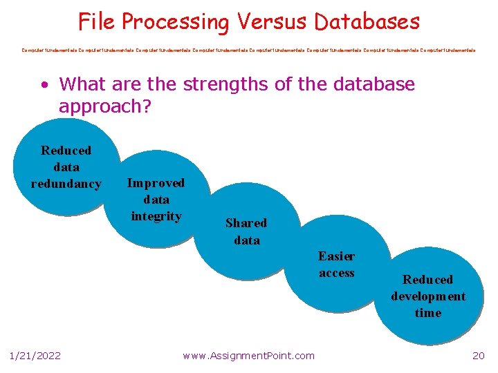 File Processing Versus Databases Computer fundamentals Computer fundamentals • What are the strengths of