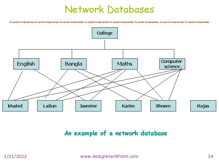 Network Databases Computer fundamentals Computer fundamentals College English khaled Bangla Lailun Jasmine Maths Karim