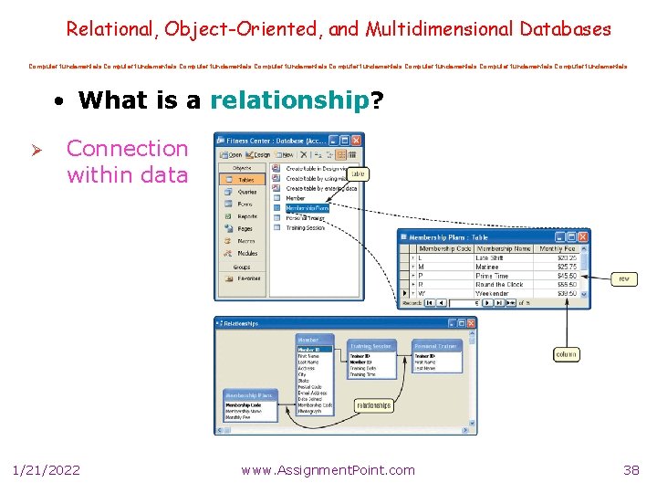 Relational, Object-Oriented, and Multidimensional Databases Computer fundamentals Computer fundamentals • What is a relationship?