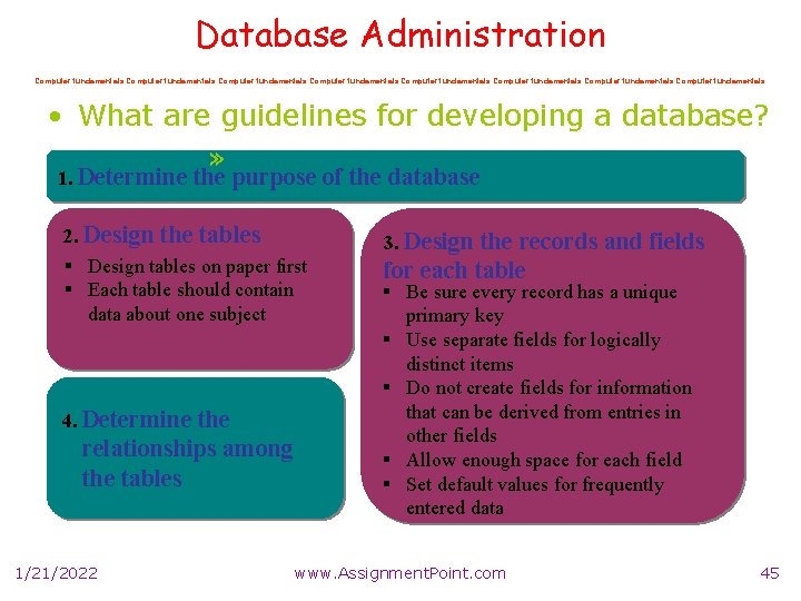 Database Administration Computer fundamentals Computer fundamentals • What are guidelines for developing a database?