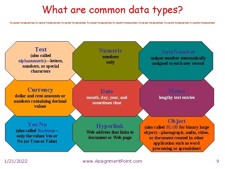What are common data types? Computer fundamentals Computer fundamentals Text (also called alphanumeric)—letters, numbers,