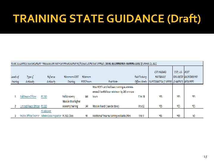 TRAINING STATE GUIDANCE (Draft) 15 