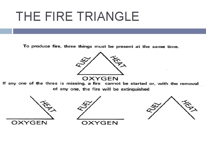 THE FIRE TRIANGLE 