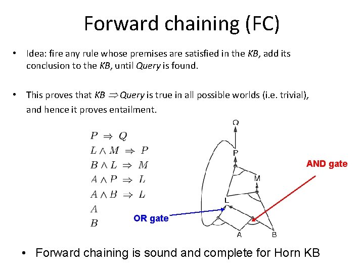 Forward chaining (FC) • Idea: fire any rule whose premises are satisfied in the