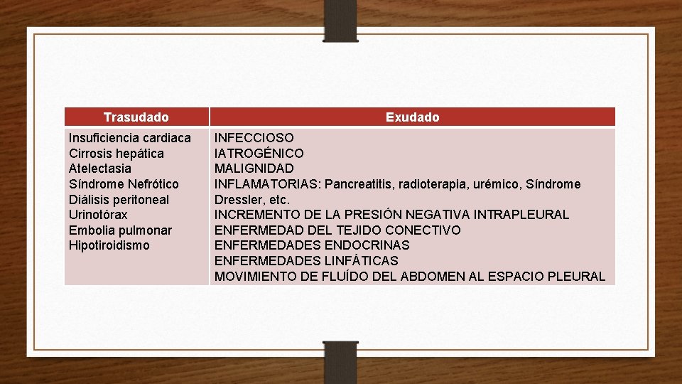 Trasudado Insuficiencia cardiaca Cirrosis hepática Atelectasia Síndrome Nefrótico Diálisis peritoneal Urinotórax Embolia pulmonar Hipotiroidismo