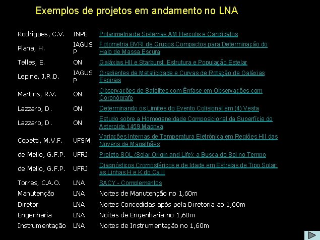 Exemplos de projetos em andamento no LNA Projetos no LNA Rodrigues, C. V. INPE