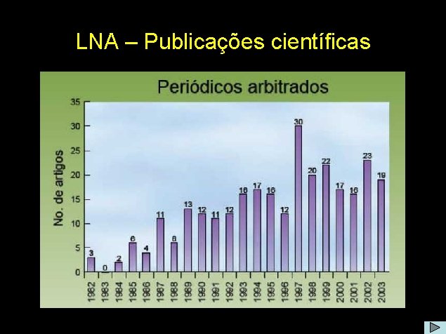 LNA – Publicações científicas 