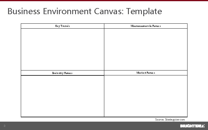 Business Environment Canvas: Template Key Trends Macroeconomic Forces Industry Forces Market Forces Source: Strategyzer.