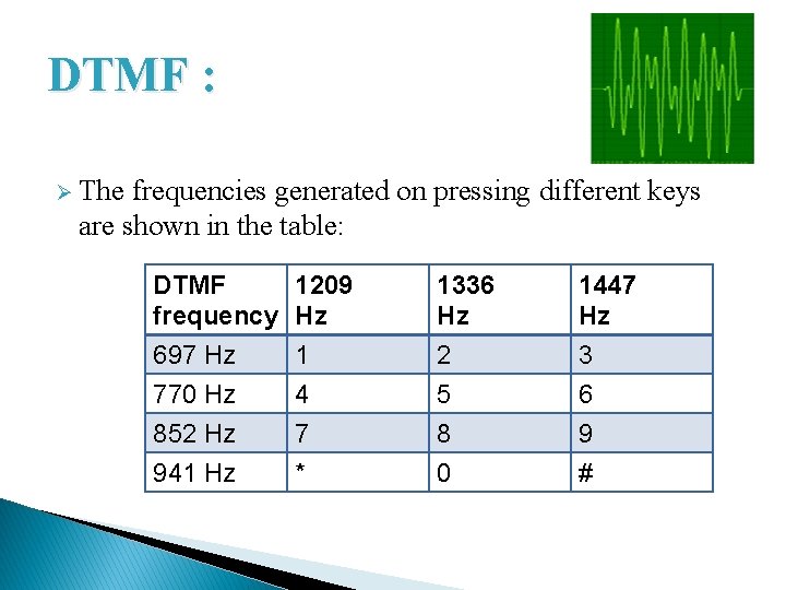 DTMF : Ø The frequencies generated on pressing different keys are shown in the