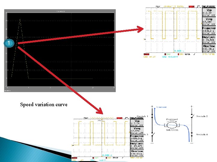 1 Speed variation curve 
