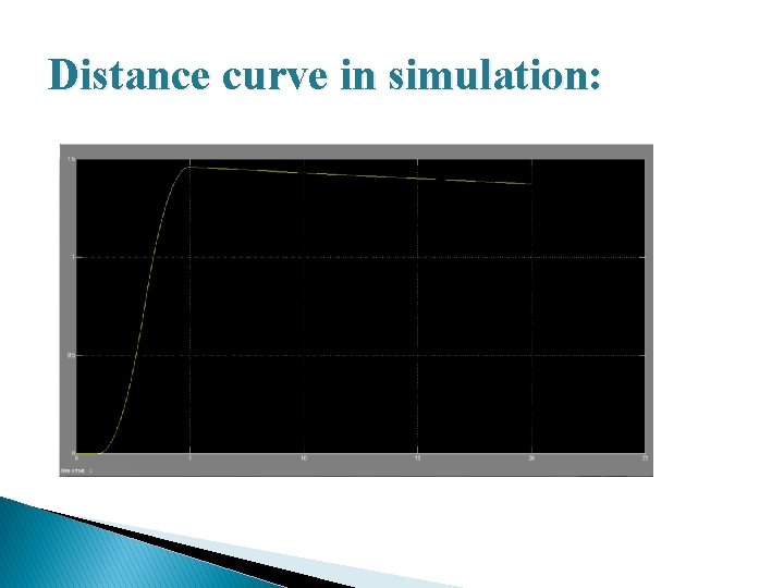 Distance curve in simulation: 