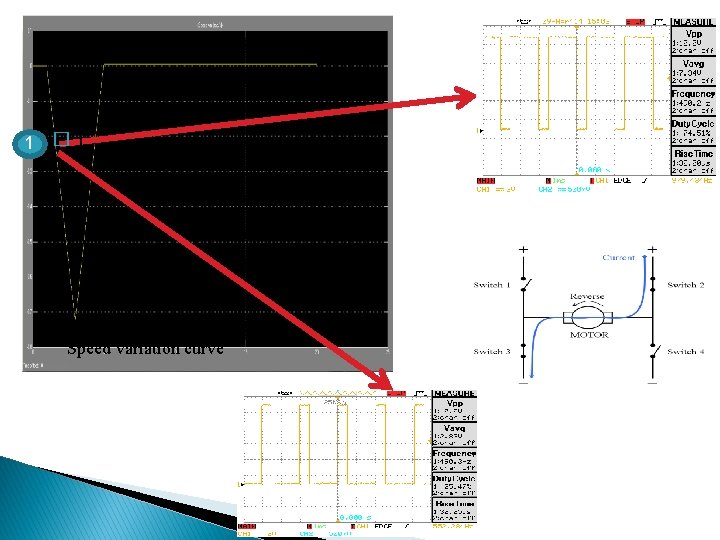 1 � 1 Speed variation curve 