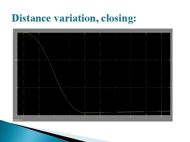 Distance variation, closing: 