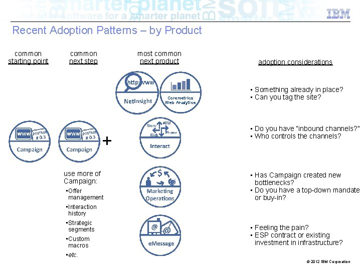 Recent Adoption Patterns – by Product common starting point common next step most common