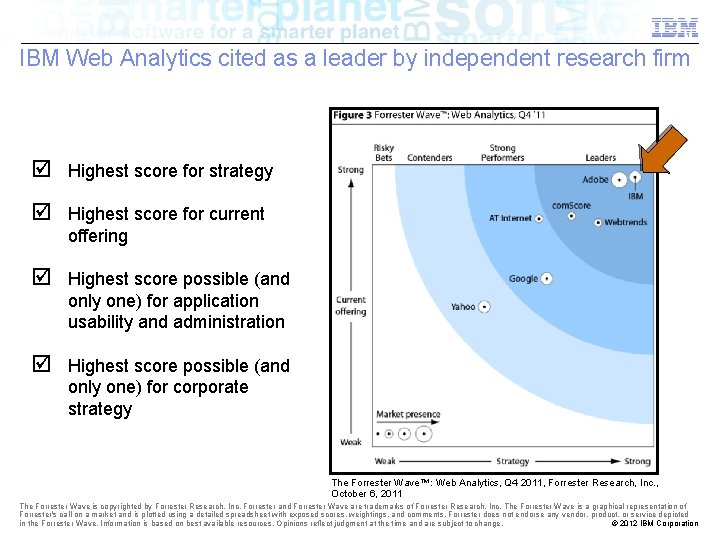 IBM Web Analytics cited as a leader by independent research firm þ Highest score