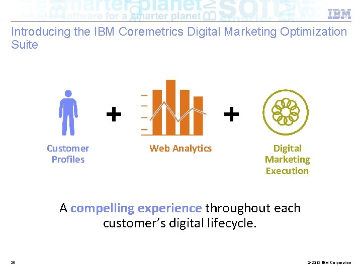 Introducing the IBM Coremetrics Digital Marketing Optimization Suite + Customer Profiles + Web Analytics