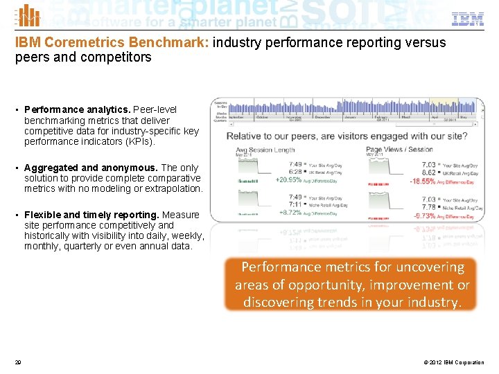 IBM Coremetrics Benchmark: industry performance reporting versus peers and competitors • Performance analytics. Peer-level