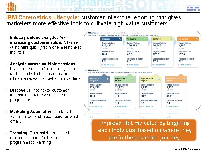 IBM Coremetrics Lifecycle: customer milestone reporting that gives marketers more effective tools to cultivate