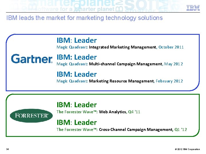 IBM leads the market for marketing technology solutions IBM: Leader Magic Quadrant: Integrated Marketing