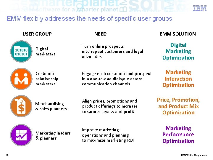 EMM flexibly addresses the needs of specific user groups USER GROUP 6 NEED EMM