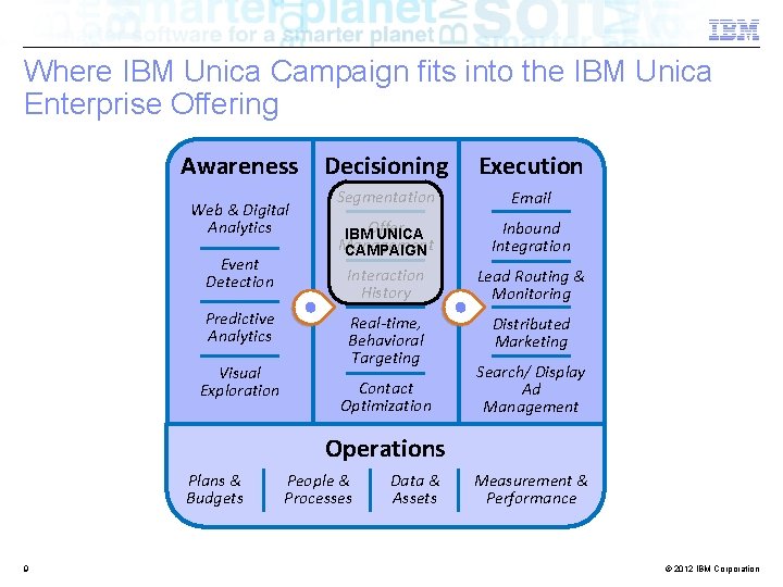 Where IBM Unica Campaign fits into the IBM Unica Enterprise Offering Awareness Decisioning Web