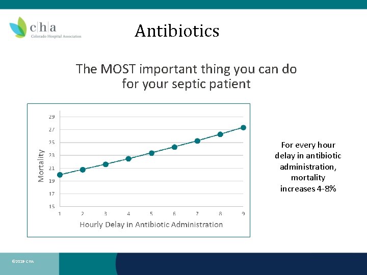 Antibiotics The MOST important thing you can do for your septic patient For every