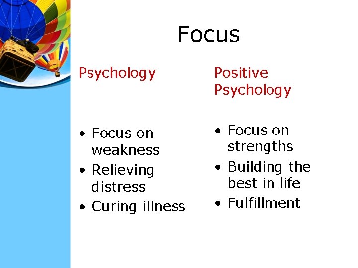 Focus Psychology Positive Psychology • Focus on weakness • Relieving distress • Curing illness