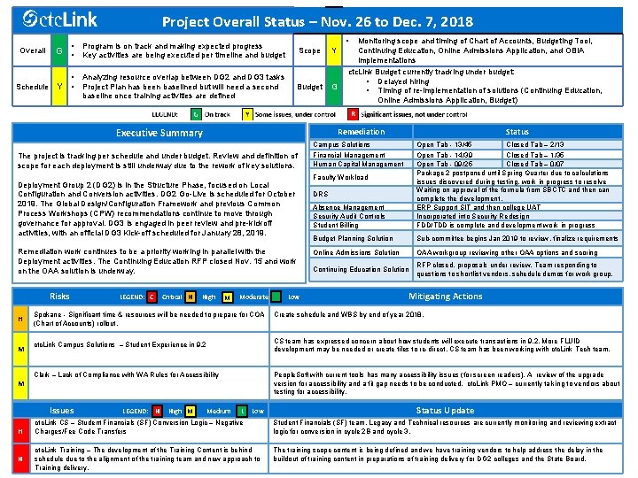 Project Overall Status – Nov. 26 to Dec. 7, 2018 Overall Schedule Y •