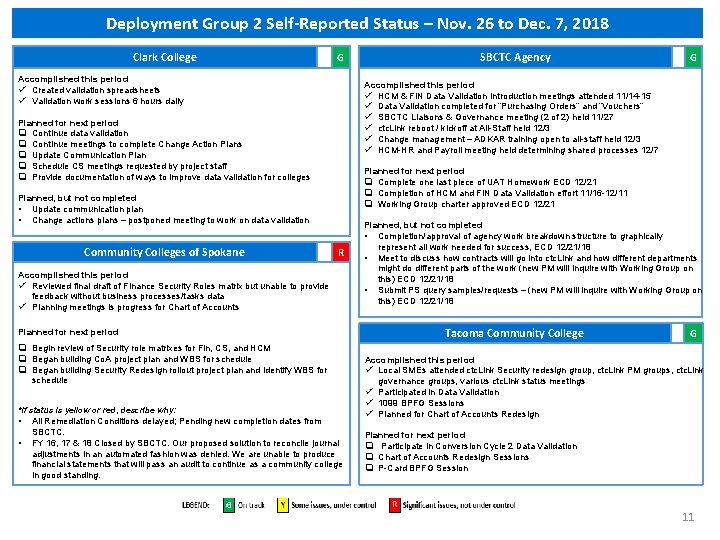 Deployment Group 2 Self-Reported Status – Nov. 26 to Dec. 7, 2018 Clark College